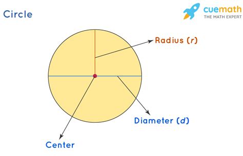 Properties of a Circle